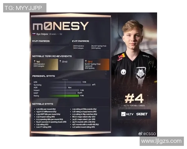 最新CSGO技术排行榜揭晓RNG战队表现卓越引领潮流